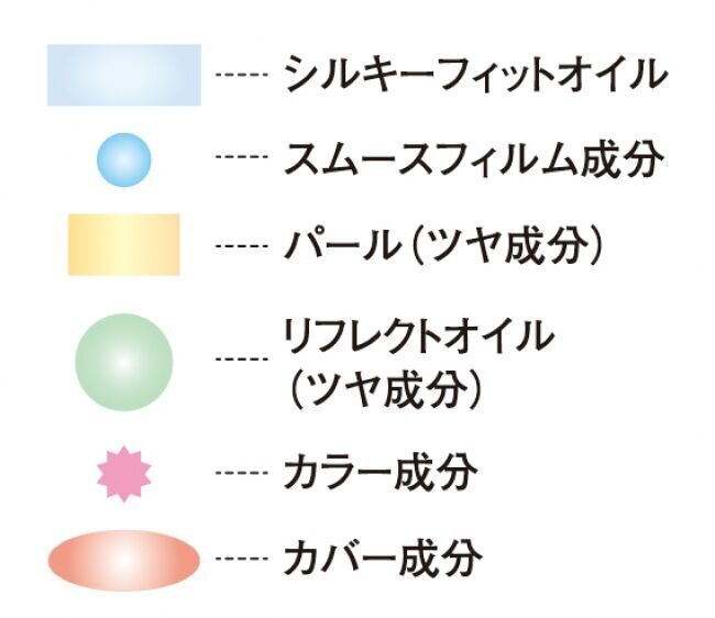 ワンアイテムで、澄んだ発色とツヤが一日中続く。「ケサランパサラン グロウアイカラー」11月20日（水）新発売。の3枚目の画像