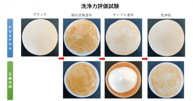 1回の使用で肌の凹凸が約42％も整う？！毛穴に特化した新ブランド「POAPOA（ポアポア）」から泡立て不要のクレイ洗顔料「ブライトクレイペースト」を2020年7月1日より発売開始！の3枚目の画像