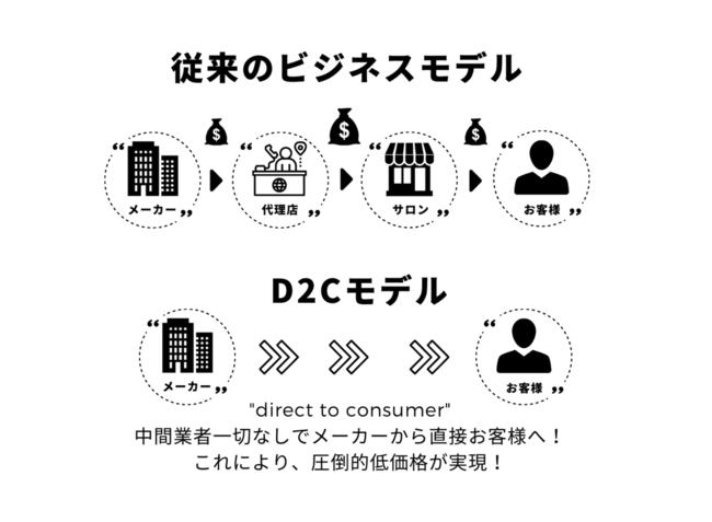 定額制セルフエステ「じぶんdeエステ」が業務用美容機器販売のDtoC事業をスタート！の2枚目の画像