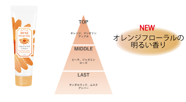 第８弾MVNEハンド＆ネイルクリーム登場の3枚目の画像