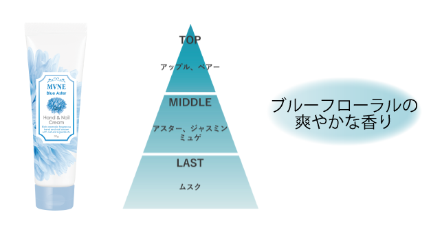 第８弾MVNEハンド＆ネイルクリーム登場の2枚目の画像