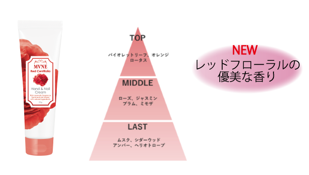 第８弾MVNEハンド＆ネイルクリーム登場の4枚目の画像