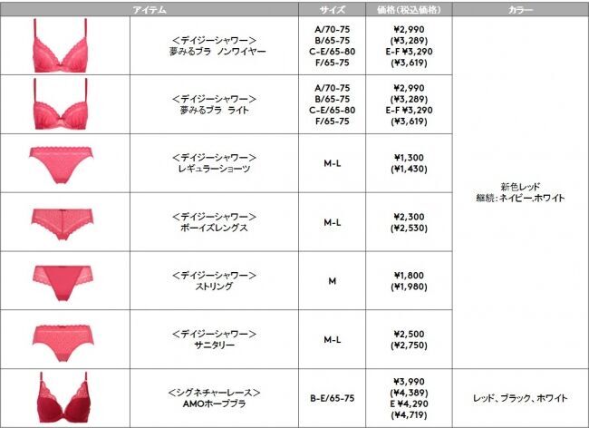 人気シリーズから待望の新色レッドが登場！SNSアンケートでは「赤色のランジェリーを持っている」人が半数近い約44％も！＜2019年11月21日（木）新色発売＞の8枚目の画像