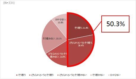 クリスマスに着たい下着の色は男女ともに赤がダントツ人気ナンバー1！男性の約50%が、女性に特別な下着を期待の3枚目の画像