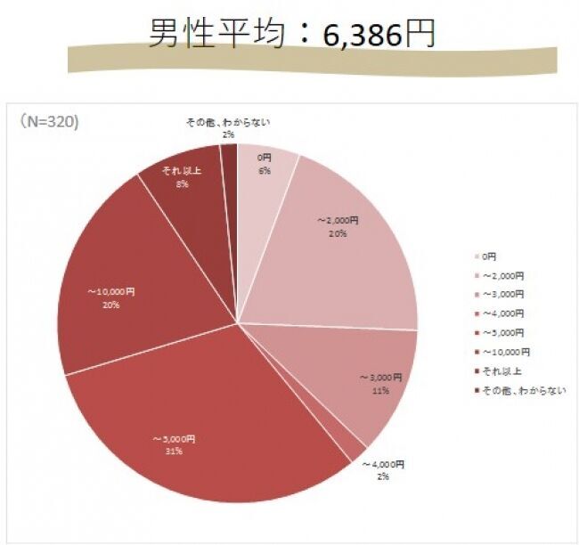 クリスマスに着たい下着の色は男女ともに赤がダントツ人気ナンバー1！男性の約50%が、女性に特別な下着を期待の11枚目の画像