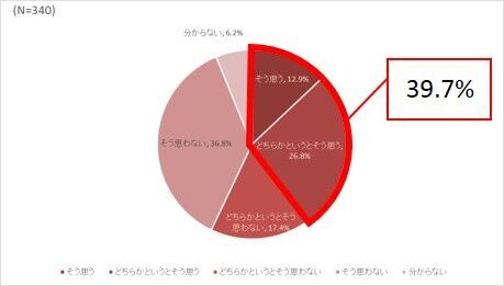 クリスマスに着たい下着の色は男女ともに赤がダントツ人気ナンバー1！男性の約50%が、女性に特別な下着を期待の2枚目の画像