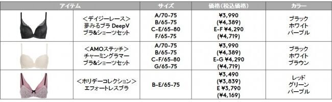 新年は新しいランジェリーで気持ちを新たに♪“年始に向けて新調したいもの”約5割がランジェリーと回答！の11枚目の画像