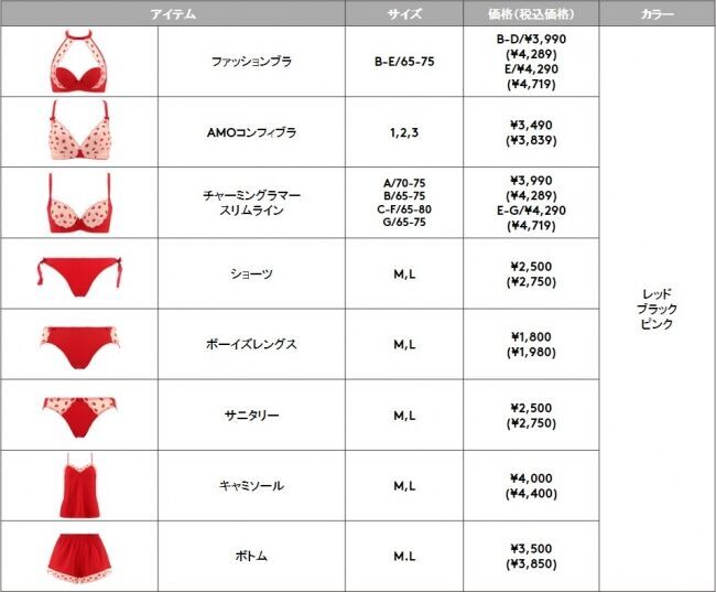 Kissマークに願いを込めて、恋を楽しもう♪ポップで遊びごころのあるリップ柄のバレンタインランジェリーが登場！ちょっぴりセクシーなプレゼント＆自分へのご褒美にも♪＜2020年1月23日（木）新発売＞の11枚目の画像