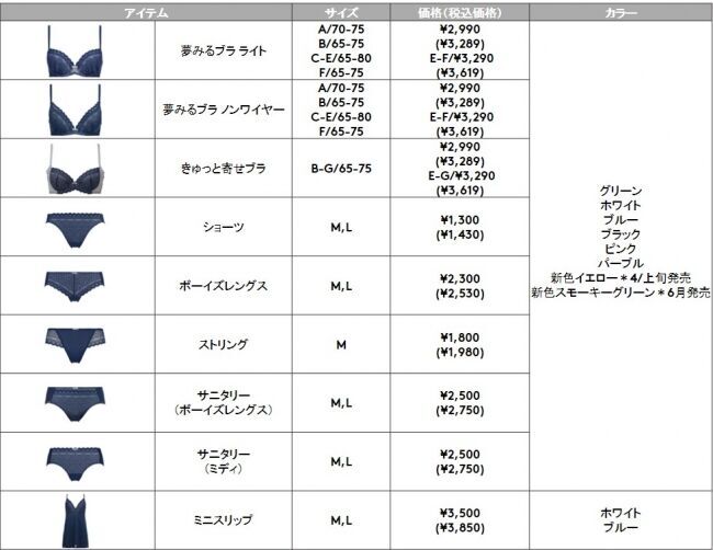 ラクちんボリュームアップで着けごこち人気No.1の“夢みるブラ”こだわりの機能や人気の秘密を徹底解剖！の7枚目の画像