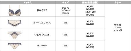 新生活に向けて、ランジェリーも春に着替えよう♪夢みるブラの新作「AquaLotus」や「Daisy Shower」の新色が登場！＜2020年4月16日（木）より「AquaLotus」発売予定※＞の9枚目の画像