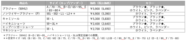 大好評の『恋するブラ(R)』20周年エディションに大人の春をシックに彩る新色が仲間入り！の9枚目の画像