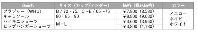 大胆にして繊細な 自然の美しさをランジェリーに『Triumph PREMIUM -Gold Label- (トリンプ プレミアム ゴールドレーベル)』2021年春夏コレクションが登場の6枚目の画像