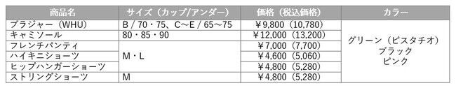 大胆にして繊細な 自然の美しさをランジェリーに『Triumph PREMIUM -Gold Label- (トリンプ プレミアム ゴールドレーベル)』2021年春夏コレクションが登場の3枚目の画像