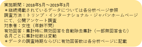 発表！トリンプ「下着白書 vol.19」2019年版の注目は 女性のバストサイズの “大きな” 変化Dカップ以上割合53.1％ 平成30年間で3倍にの3枚目の画像