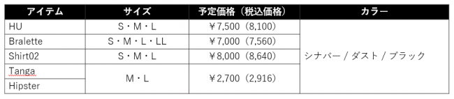 「S by sloggi」がさらにモードに！2019年秋冬のキャンペーンで世界的デザイナーを輩出する英セントラル・セント・マーティンズとコラボが実現の7枚目の画像