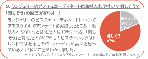 エキゾチックな異国のスパイスをオン♪“ビスチェルック”にインスパイアされたキャミソールとバルコネットブラがお目見え！＜2019年7月25日（木）より好評発売中＞の4枚目の画像