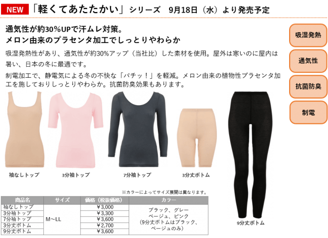 高機能下着でしっかり防寒。トリンプ 秋冬インナー　機能＆デザインをリニューアル！の2枚目の画像