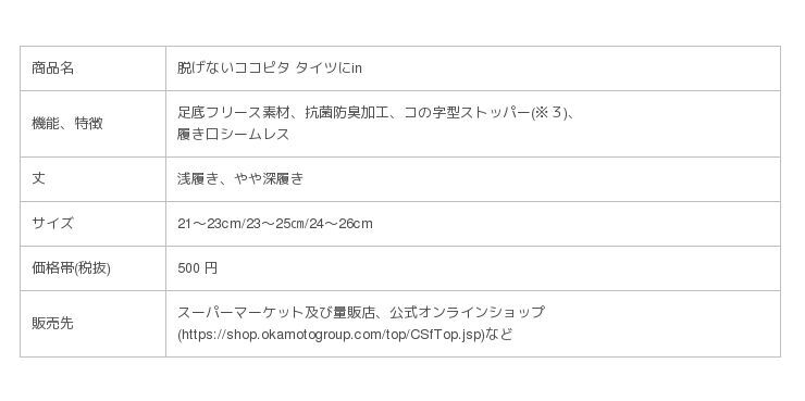 冬の足もと対策に、タイツにin(イン)する新発想！「脱げないココピタ タイツにin」新発売！の3枚目の画像