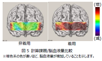 仕事がはかどらないのは「足冷え」が原因？「レッグウォーマー」で仕事効率アップ！レッグウォーマーの着用で「計算」「記憶」「判断」の能力が向上 [実験監修：杏林大学名誉教授　古賀良彦先生]の6枚目の画像