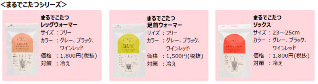 仕事がはかどらないのは「足冷え」が原因？「レッグウォーマー」で仕事効率アップ！レッグウォーマーの着用で「計算」「記憶」「判断」の能力が向上 [実験監修：杏林大学名誉教授　古賀良彦先生]の14枚目の画像