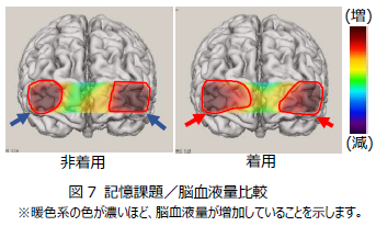 仕事がはかどらないのは「足冷え」が原因？「レッグウォーマー」で仕事効率アップ！レッグウォーマーの着用で「計算」「記憶」「判断」の能力が向上 [実験監修：杏林大学名誉教授　古賀良彦先生]の8枚目の画像