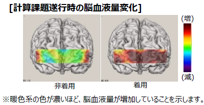 仕事がはかどらないのは「足冷え」が原因？「レッグウォーマー」で仕事効率アップ！レッグウォーマーの着用で「計算」「記憶」「判断」の能力が向上 [実験監修：杏林大学名誉教授　古賀良彦先生]の1枚目の画像