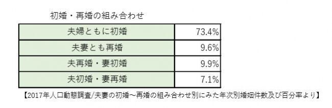 【湘南プレミアムWeeding】こんな時だからこそ！家族みんなで幸せなイベントを。40代大人花嫁向け♪再婚カップル専用の結婚式紹介サイト『セカンドウェディング』OPEN！の2枚目の画像