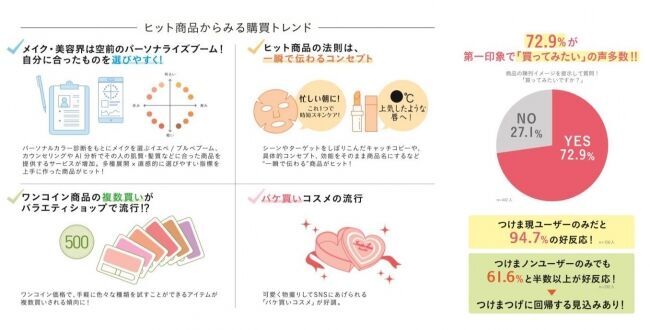 “10秒マツエク”が現代女性のアイメイクの新常識に？【DOLLY WINK】の新・部分用つけまつげ『EASY LASH』発売後2か月で出荷個数25万個を突破※１！の4枚目の画像