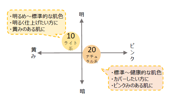 セザンヌ 春のベースメイク＆スキンケアアイテムを新発売　高カバーなのに厚塗り感のないコンシーラーや　ノンケミカル※のトーンアップ下地、濃密セラミド化粧水が登場の6枚目の画像