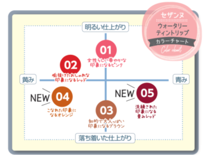 マスクメイクの強い味方！色移りしにくい濡れツヤティント「ウォータリーティントリップ」よりいつものメイクを格上げする深みカラーが新登場の7枚目の画像