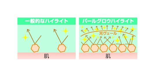 セザンヌで大人気の“幻のハイライト”に肌なじみ抜群の新色登場！ パールグロウハイライト新色「ロゼベージュ」販売開始の2枚目の画像