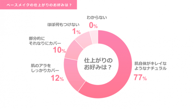 元美容部員が開発、あなたの肌にとって本当に必要なコスメをお届けする『クインス』より、理想の生ツヤ美肌を実現できる美肌菌フェイスパウダーが登場の2枚目の画像