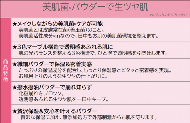 元美容部員が開発、あなたの肌にとって本当に必要なコスメをお届けする『クインス』より、理想の生ツヤ美肌を実現できる美肌菌フェイスパウダーが登場の3枚目の画像