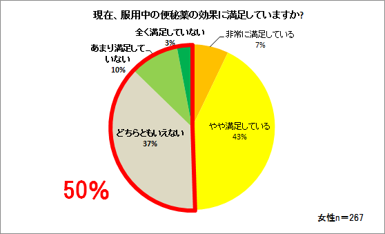 便秘薬のコツは“飲むタイミング”にあった！ 便秘薬に満足できない女性の約8割は“知らずに服用”の実態が明らかに！「♯おなかにリリーシェ プロジェクト」2019年8月30日(金)開始！の2枚目の画像