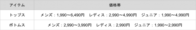 周りと差がつくストリートカジュアルスタイルに！マーベル2019秋冬コレクションが新登場の3枚目の画像