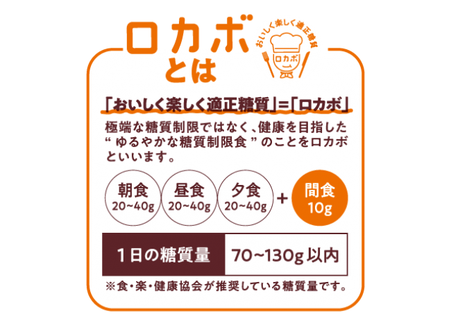 おいしく、楽しく、手軽に、糖質コントロールはじめませんか？毎日食べたい『ロカボ』なチョコ・クッキー 9/2（月）発売の5枚目の画像