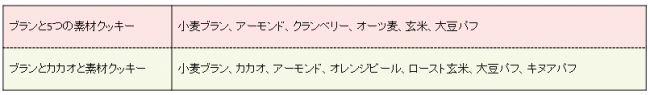 おいしく、楽しく、手軽に、糖質コントロールはじめませんか？毎日食べたい『ロカボ』なチョコ・クッキー 9/2（月）発売の4枚目の画像