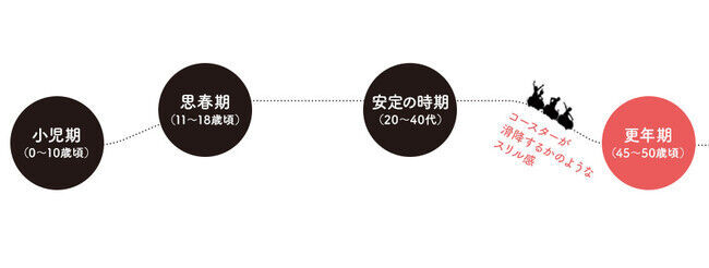 11月14日はアンチエイジングの日！ピラティスで自律神経のゆらぎを作って更年期に備えて。30代から50代女性を対象に「アンチエイジング・ピラティス」特別イベントをzen placeが開催！の2枚目の画像