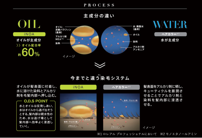 美容室でしかできないプレミアム体験、オイルグロスカラー「イノア」から待望の新色「ピンク」登場！の4枚目の画像