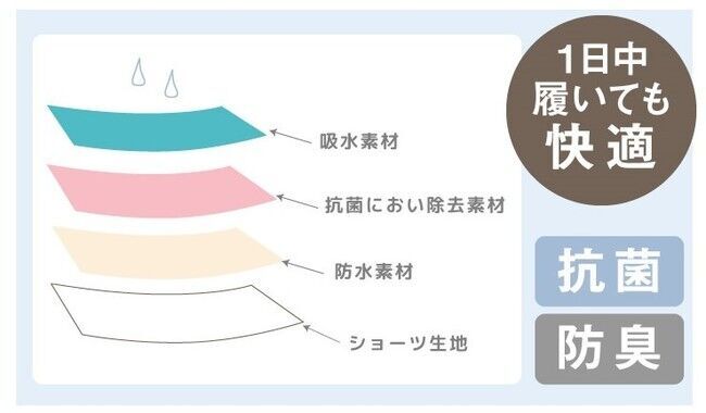 日本発！サニタリーショーツ「LAQREE パンツ」からナプキン14枚分(140ml)の超吸水型ボクサータイプ発売！ジュニアサイズも2021春に新発売の11枚目の画像