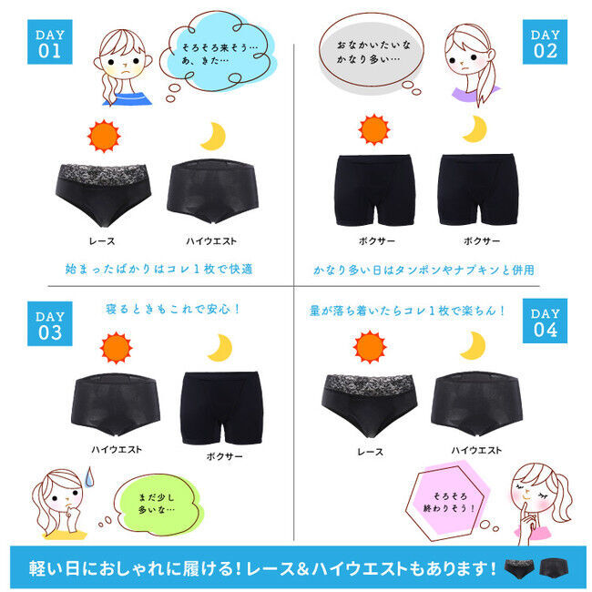 日本発！サニタリーショーツ「LAQREE パンツ」からナプキン14枚分(140ml)の超吸水型ボクサータイプ発売！ジュニアサイズも2021春に新発売の8枚目の画像