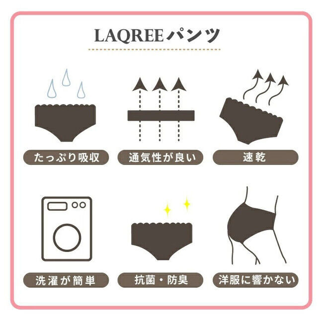 日本発！サニタリーショーツ「LAQREE パンツ」からナプキン14枚分(140ml)の超吸水型ボクサータイプ発売！ジュニアサイズも2021春に新発売の12枚目の画像