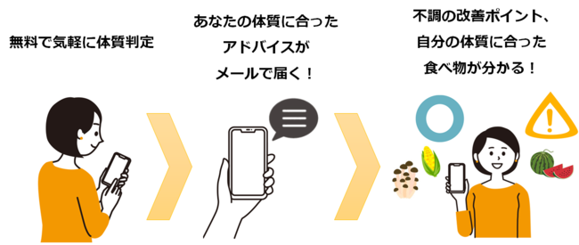 【夫に隠れて間食を続けていた私が、食欲をコントロールできた！！】生理前に暴走する食欲を根本から解決したい女性向けの無料体質判定を開始の2枚目の画像