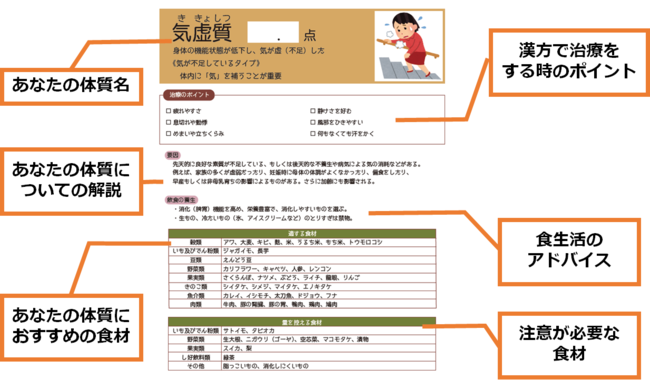 【頭痛のせいで気づけば眉間に深いシワ…痛みのケアは今からでも遅くない！】月経時の頭痛を根本から解決したい女性向けの無料体質判定を開始の4枚目の画像