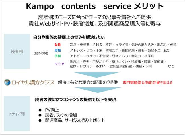 【記事提供】「ナチュラルメイクなんて無理！」生理前の肌荒れを7割が実感。医療の専門家執筆の女性向け記事で注目度UPの3枚目の画像