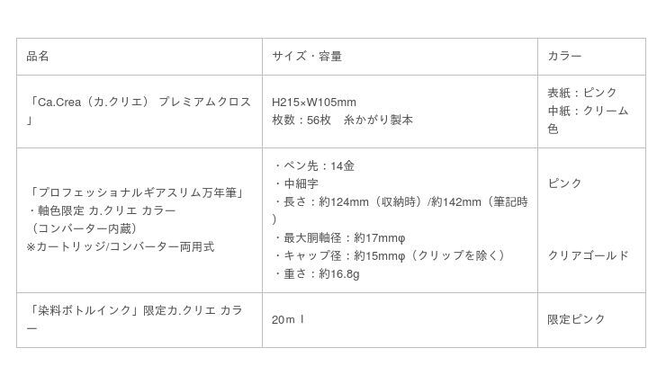プラスとセーラー万年筆のコラボ企画 第3弾「カ.クリエ プレミアムクロス×プロフェッショナルギアスリム　桜咲く限定セット」を発売の12枚目の画像