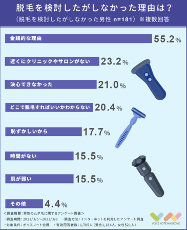 【1,705人に聞く】男性のムダ毛が気になる女性は半数以上！最も気になるムダ毛は「ひげ」ではなかった！の7枚目の画像