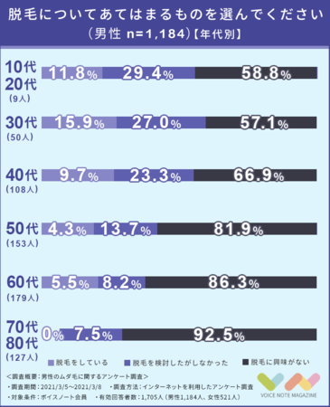 【1,705人に聞く】男性のムダ毛が気になる女性は半数以上！最も気になるムダ毛は「ひげ」ではなかった！の6枚目の画像