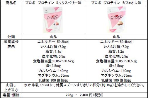 運動する女性の“かがやく”を応援！スポーツブランド「Propo（プロポ）」誕生の1枚目の画像