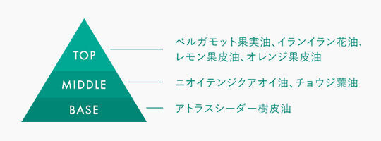 素肌と心・環境を美しく。SDGs対応の次世代コスメ　サステナブルなヴィーガンコスメブランド『GREEN&』6/14（月）アジア同時発売！の5枚目の画像